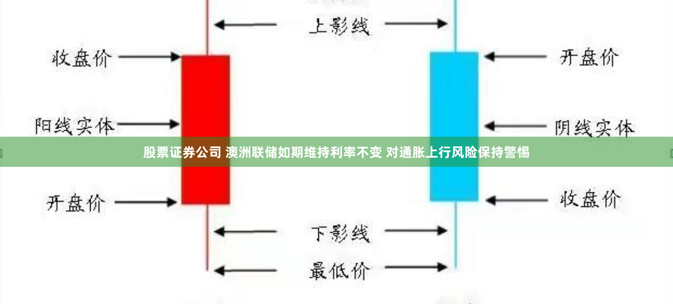 股票证券公司 澳洲联储如期维持利率不变 对通胀上行风险保持警惕
