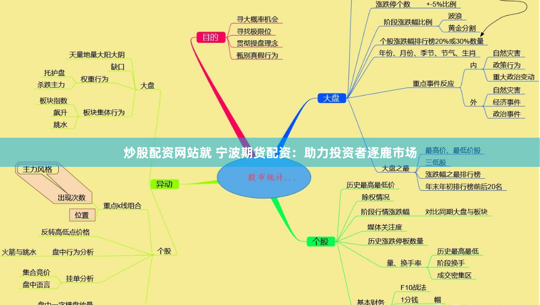 炒股配资网站就 宁波期货配资：助力投资者逐鹿市场