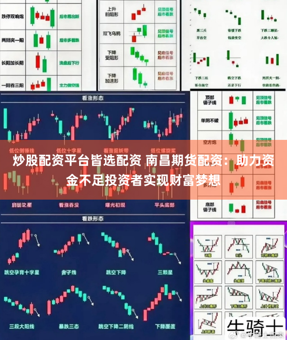 炒股配资平台皆选配资 南昌期货配资：助力资金不足投资者实现财富梦想