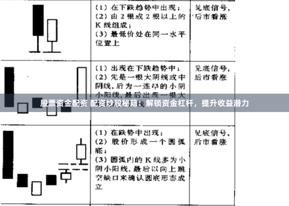 股票资金配资 配资炒股秘籍：解锁资金杠杆，提升收益潜力