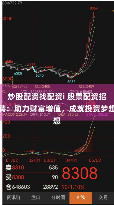炒股配资找配资i 股票配资招聘：助力财富增值，成就投资梦想