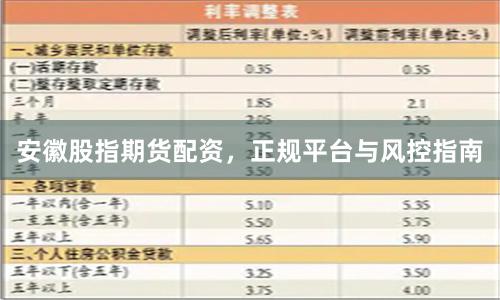 安徽股指期货配资，正规平台与风控指南