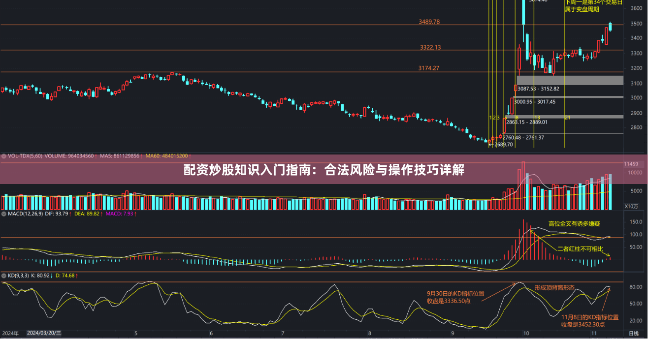 配资炒股知识入门指南：合法风险与操作技巧详解