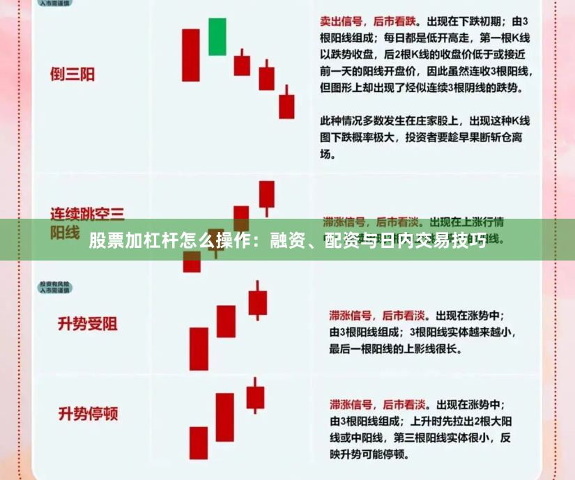 股票加杠杆怎么操作:融资、配资与日内交易技巧