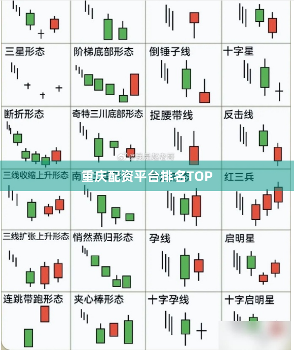 重庆配资平台排名TOP
